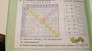 Таблица сложения 1 класс