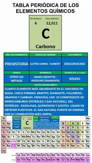 CARBONO. TABLA PERIÓDICA DE LOS ELEMENTOS QUÍMICOS. смотреть онлайн