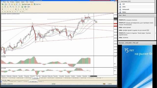 01.08.2011. Утренний обзор рынка Forex смотреть онлайн