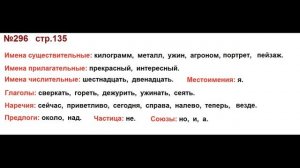 ГДЗ 4 класс, Русский язык, Упражнение. 296  Канакина В.П Горецкий В.Г Учебник, 2 часть