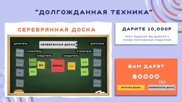 Видео инструкция работы проекта Дари и Получай!. смотреть онлайн