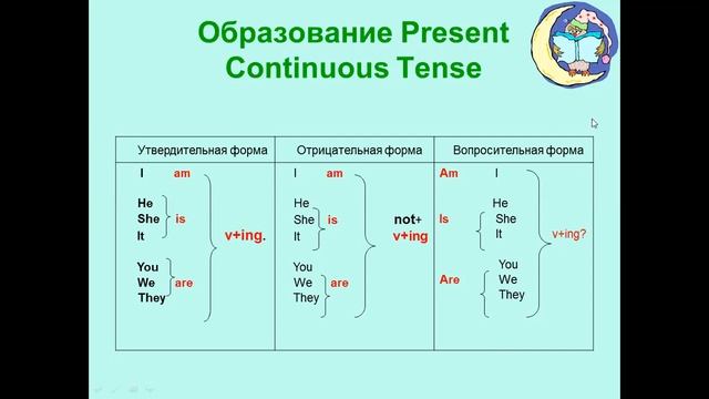 обьяснение учителя Present Сontinuous 2 - 3 класс смотреть онлайн