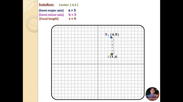 Grade 11 Pre -Calculus: How to Graph an Ellipse with Center at Point ( h, k ) смотреть онлайн