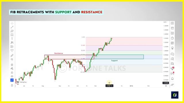 'Secret HACKS' to Fibonacci Trading | Complete guide to Fib Retracement, Extensions & Expansions😎 смотреть онлайн