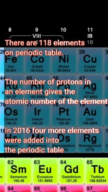 Modern Periodic Table Concept (periodic Table Basic Concept)