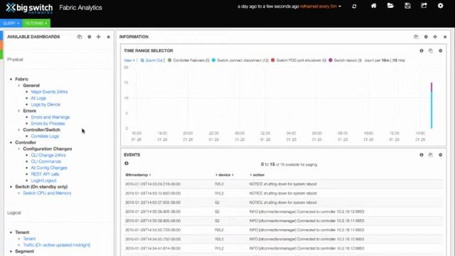 Big Cloud Fabric 2.5 - Fabric Analytics смотреть онлайн