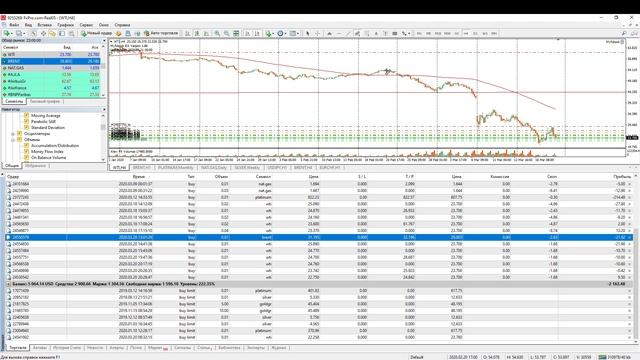 Торговля на Forex. Мониторинг реального счёта. Обзор 22.03.2020 смотреть онлайн