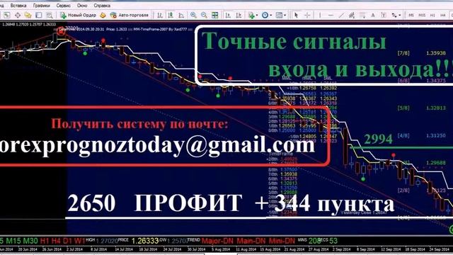 Прогноз форекс на 2 3 10 14 на Сегодня по евро доллару EUR USD смотреть онлайн