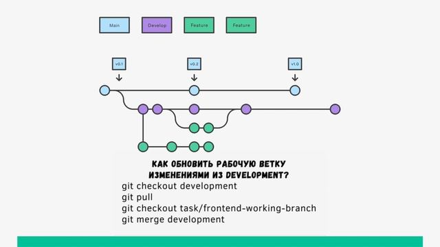 team work смотреть онлайн