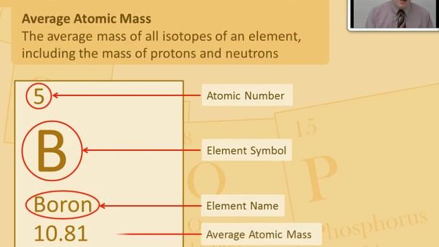 Lesson 8.1 Reading The Periodic Table Of Elements