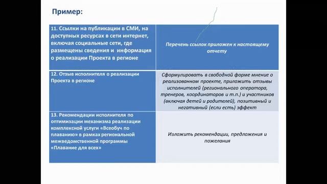 Вебинар 24.09.2020г." Обучающее мероприятие на платформе zoom для тренеров и операторов программы" смотреть онлайн
