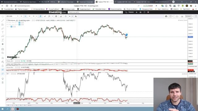 Биткоин. Анализ недели 24.01.2022 г. смотреть онлайн
