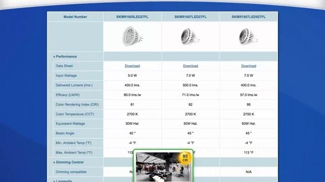 MaxLite LED MR16 Bulbs - Product Video смотреть онлайн
