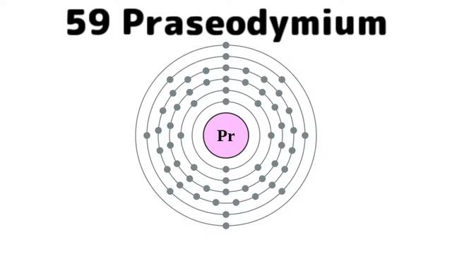 The Periodic Table Song //amazing KNOWLEDGE Officials