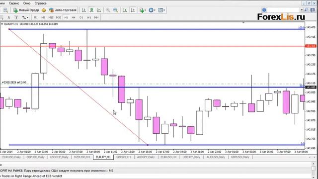 Live Trade EURJPY +69 пунктов Форекс онлайн смотреть онлайн