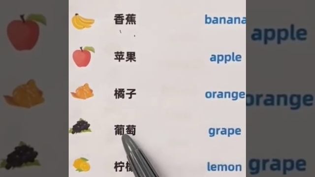 Fruit Names In Chinese | Learn Fruits Names In Chinese | How To Learn Fruits Names In Chinese смотреть онлайн