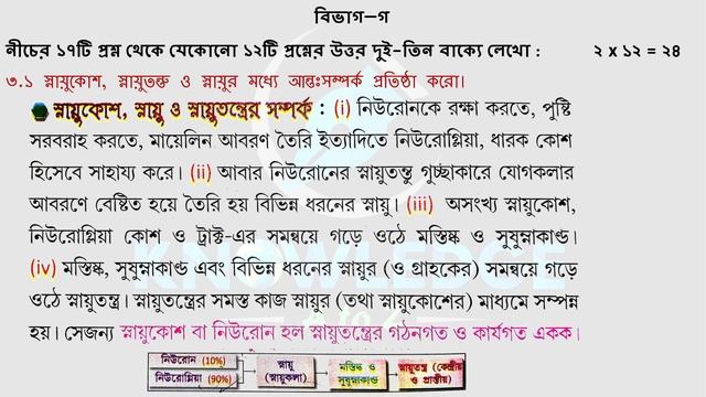 Madhyamik Parsad Test Paper 2023 Life Science Page 333 || Parsad test paper 2023 Life Science solve смотреть онлайн
