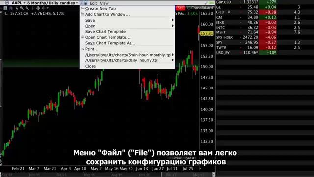 Interactive Brokers FAQ: TWS для начинающих. смотреть онлайн