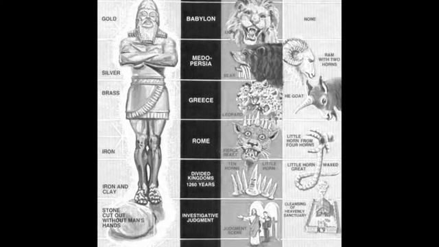 Bible: Exposition: Book of Daniel Summary смотреть онлайн