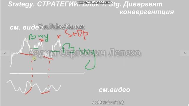 Блок знаний Стратегии Дивергент конвергенция смотреть онлайн