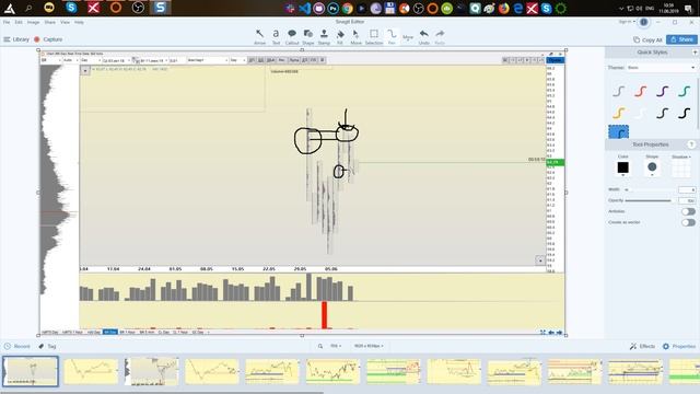 Обзор нефти Brent WTI 11.06.19 анализ графиков смотреть онлайн
