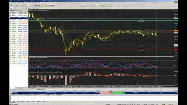 Video Curso para Principiantes Forex Capitulo 1 смотреть онлайн