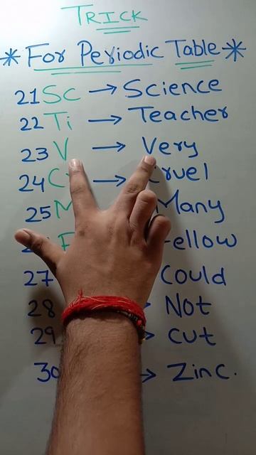 Learn Elements 21-30 Forever  Best Trick #Adarshtutorials #AT #Modernperiodic_table #elements