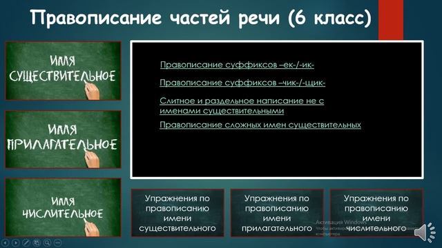 #КОИ Интерактивный плакат "Правописание частей речи" (6 класс) смотреть онлайн