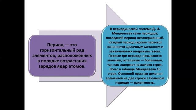 Периодическая таблица химических элементов  8 КЛАСС
