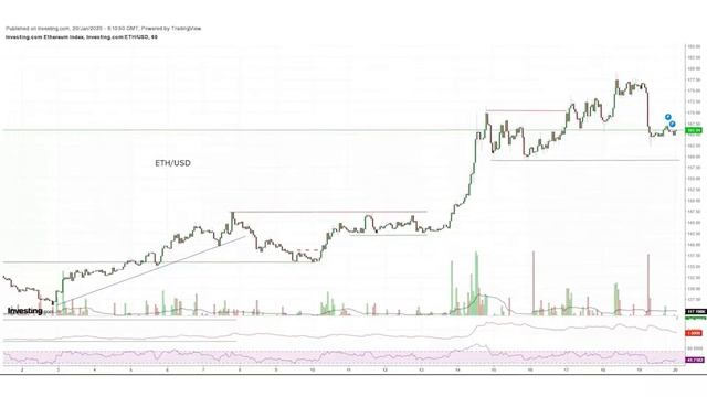 Биткоин Эфириум График смотреть онлайн
