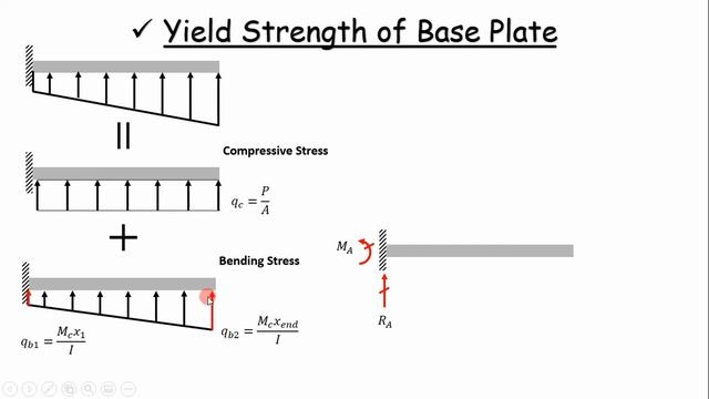 Base Plate and Anchor Rod Design Introduction смотреть онлайн