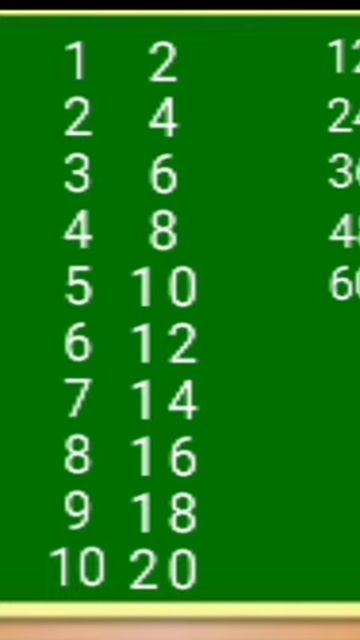 Table of 12, Pahade Short l Table short trick l Short video l you tube short #short #Youtube Shorts смотреть онлайн