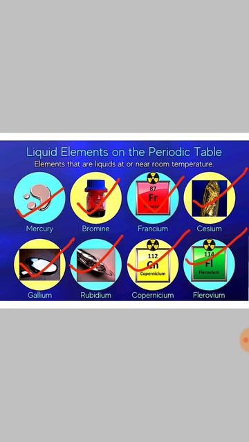 #periodic Table  #liquid Elements In Periodic Table. #neet # Periodic Table