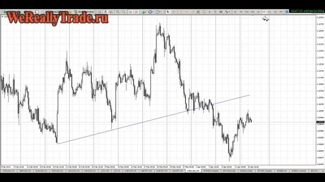 Форекс Календарь - Экономический Календарь Forex Трейдера [Экономический Календарь Форекс Онлайн] смотреть онлайн