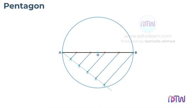 General method to inscribe a polygon inside a circle. Pentagon смотреть онлайн