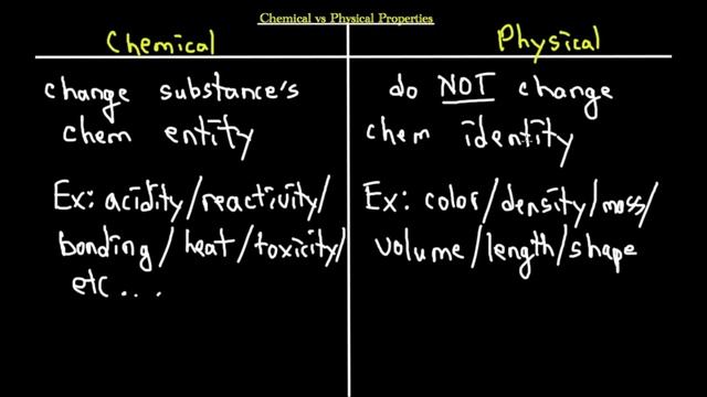 IMAT Chemistry Lesson 3.1 | Structure Of Periodic Table Of Elements