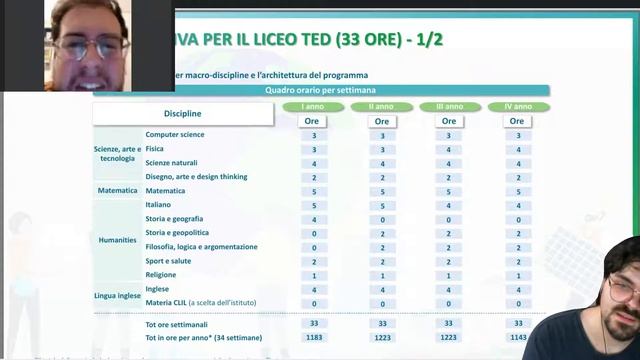 Liceo TED: un buon liceo nato per le ragioni sbagliate - Riflessioni sulla scuola con Enrico Puddu смотреть онлайн