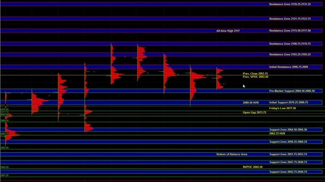 11/09/2015 E-mini S&P 500 Futures Key Support / Resistance Zones & Trade Plan смотреть онлайн