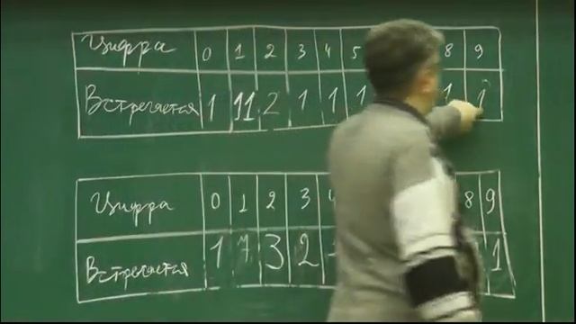 12 - Самоописывающие десятизначные числа смотреть онлайн