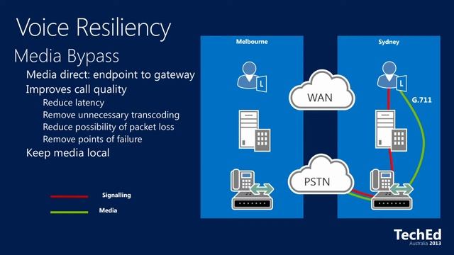 TechEd Australia 2013 Lync Enterprise Voice Architecture смотреть онлайн