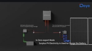 Гибридный микроинвертор DEYE серии BK