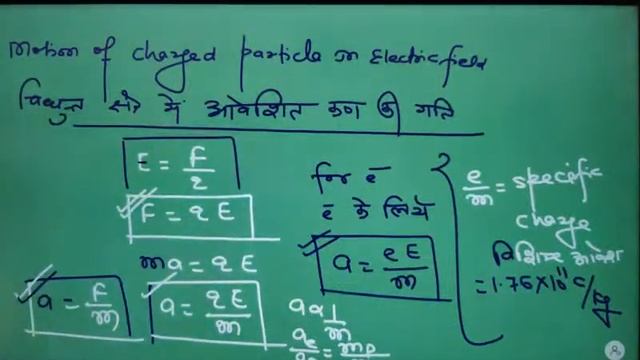 Electrostatic lecture-6 OM DEFENCE ACADEMY смотреть онлайн