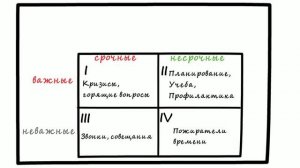 КАК БЫТЬ ЭФФЕКТИВНЫМ? // 7 НАВЫКОВ ВЫСОКОЭФФЕКТИВНЫХ ЛЮДЕЙ - СТИВЕН КОВИ