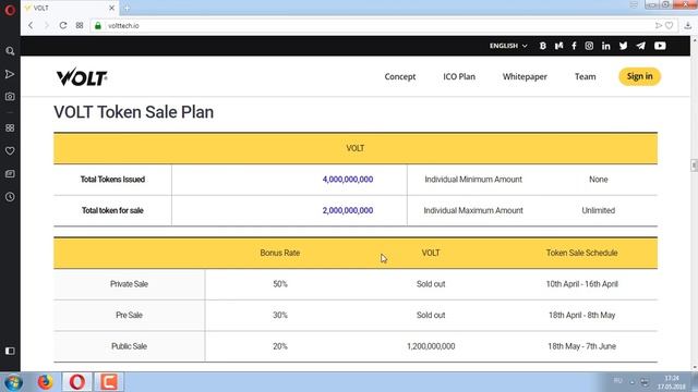VOLT платформа для доставки на базе блокчейн смотреть онлайн