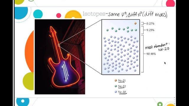 Periodic Table Intro, Isotope Notation, Avg Atomic Mass