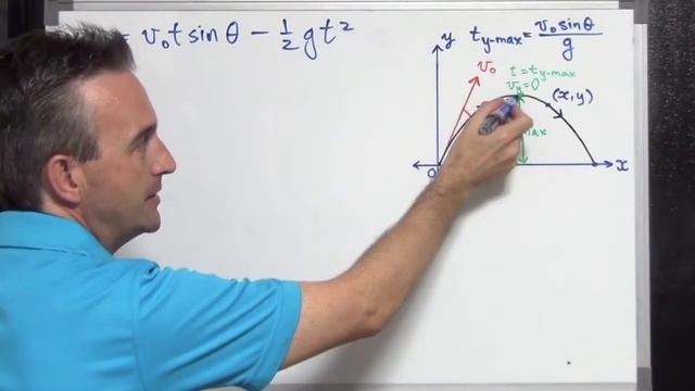Projectile Motion Maximum Height Formula Derivation