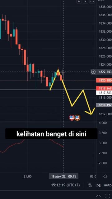 CARA MELAWAN SL HUNTER DENGAN INDIKATOR ATR! PART 2. #trading #analisisteknikal #atr смотреть онлайн