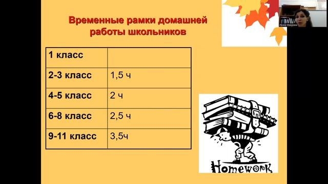Роль домашнего задания в самообразовании школьника.Миронова И В смотреть онлайн