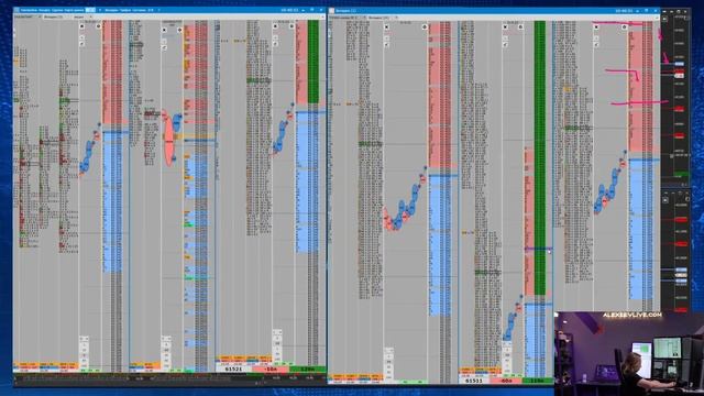 Alexeevlive | Скальпинг с Сергеем Алексеевым | Live investing Group смотреть онлайн