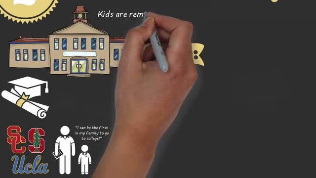 THE TALENT CODE By Daniel Coyle | Core Message